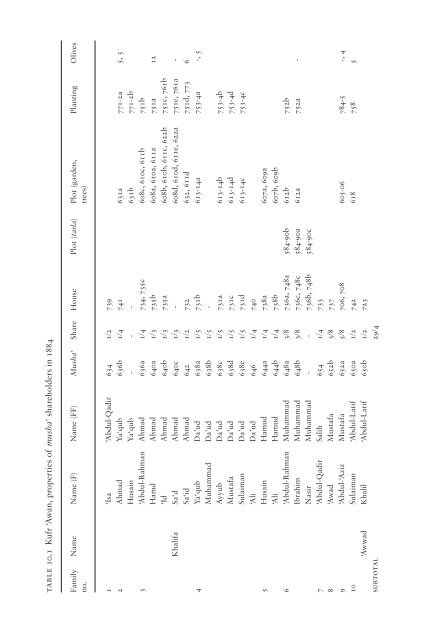 Governing property, making the modern state - PSI424