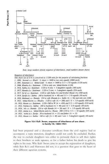 Governing property, making the modern state - PSI424