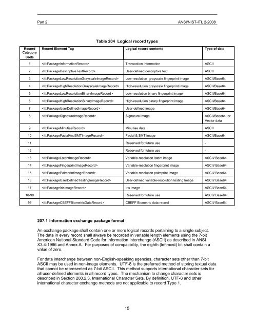 ANSI/NIST-ITL 2-2008 - National Institute of Standards and ...