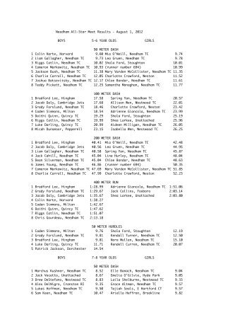 Full Results to 8 places - Needham Track Club