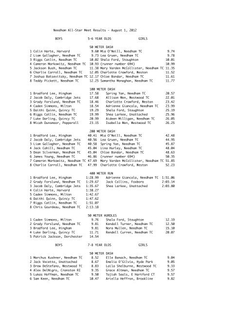 Full Results to 8 places - Needham Track Club