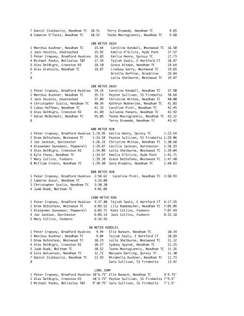 Full Results to 8 places - Needham Track Club