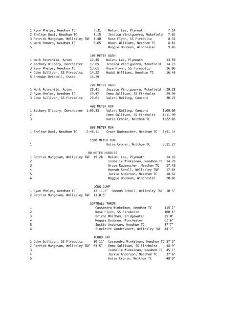 Full Results to 8 places - Needham Track Club