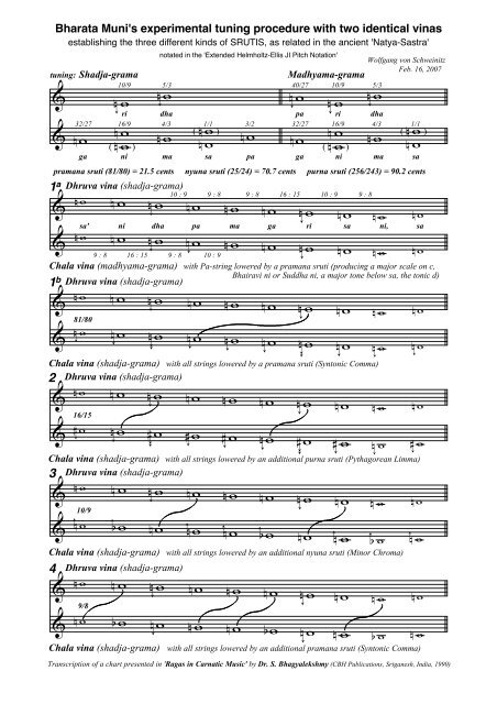 Bharata Muni's experimental tuning procedure with two identical vinas