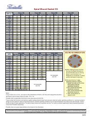 Torque Chart Spiral Wound Gaskets