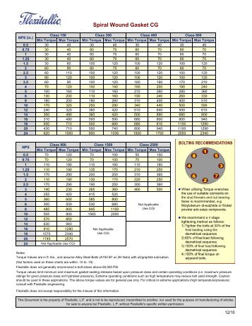 Spiral wound gasket dimensions pdf to jpg