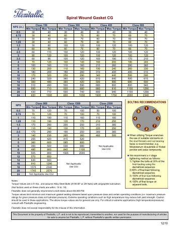 Torque Chart Spiral Wound Gaskets