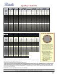 flexitallic com magazines flexitallic torque chart