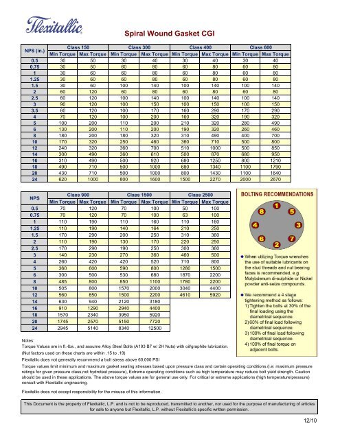 Spiral Dynamics Chart