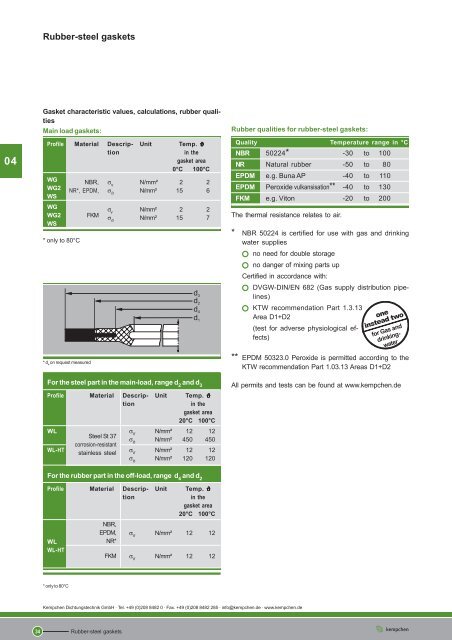 04-025-034 Rubber-steel gaskets.pmd - Kempchen.de