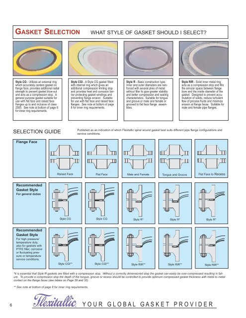 Flexitallic Cgi Gasket Torque Chart