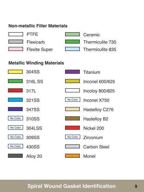 Gasket Reference Guide