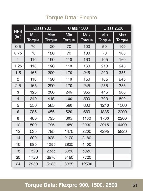 Gasket Reference Guide