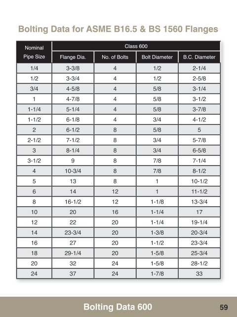 Gasket Reference Guide