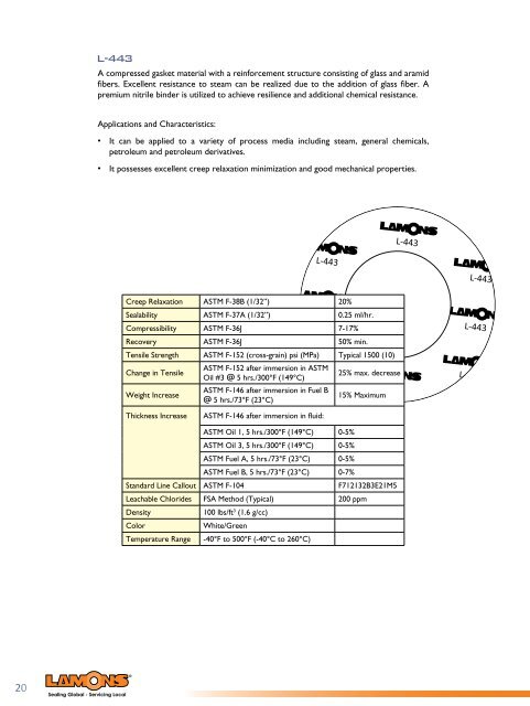 Lamons Gasket Color Chart