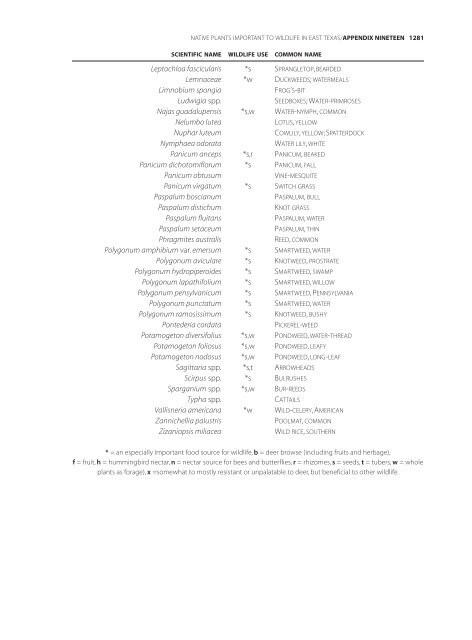 Appendices & Glossary - Botanical Research Institute of Texas