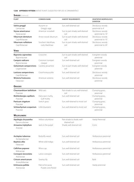 Appendices & Glossary - Botanical Research Institute of Texas