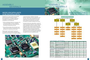 Chip on Board Encapsulant Materials