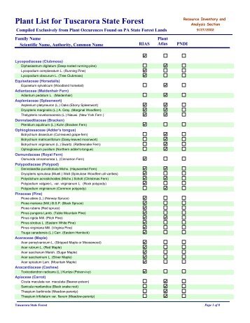 Plant List for Tuscarora State Forest