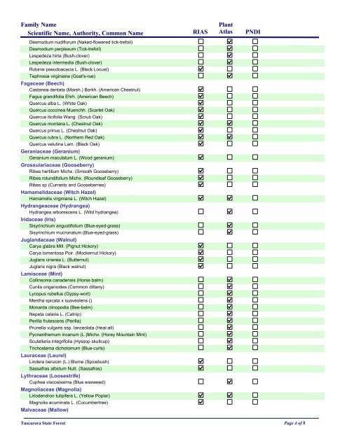 Plant List for Tuscarora State Forest