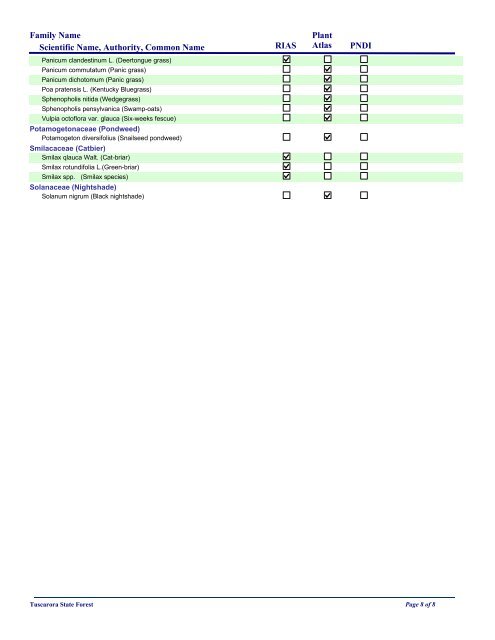 Plant List for Tuscarora State Forest