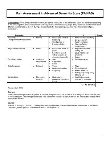 Pain Assessment in Advanced Dementia Scale (PAINAD)