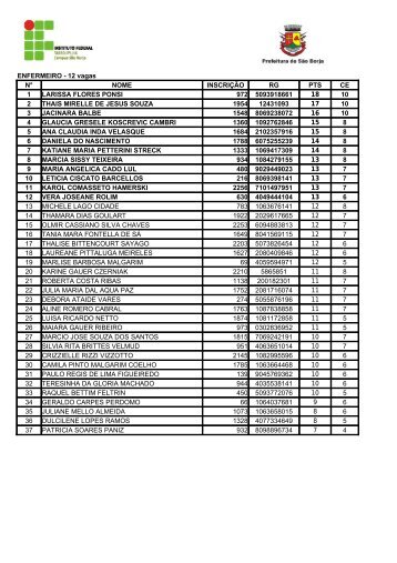 ENFERMEIRO - 12 vagas N° NOME INSCRIÇÃO RG PTS CE 1 ...