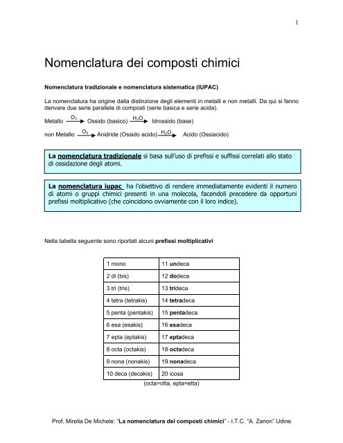 nomenclatura dei composti chimici.pdf - I.T.C. Zanon