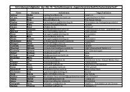 Liste der Gründungsmitglieder - neukoelln-jugend.de