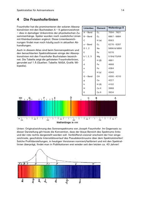 Spektralatlas für Astroamateure - UrsusMajor