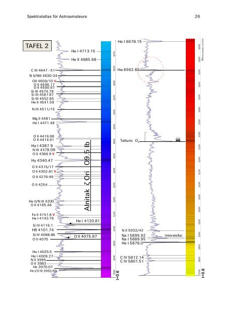 Spektralatlas für Astroamateure - UrsusMajor