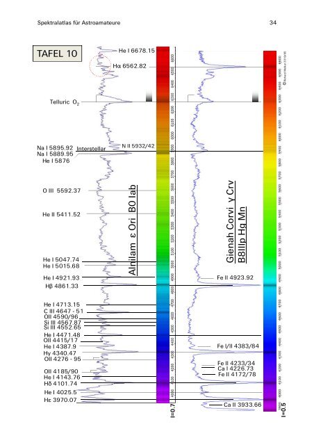 Spektralatlas für Astroamateure - UrsusMajor