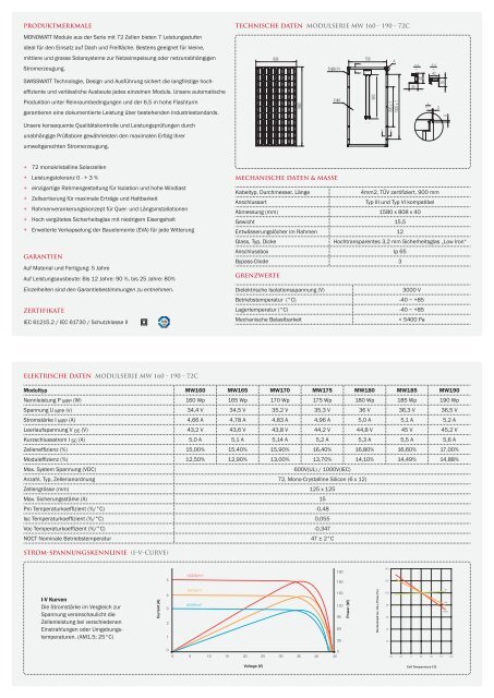 Modulserie MW 160 - 190 - 72C