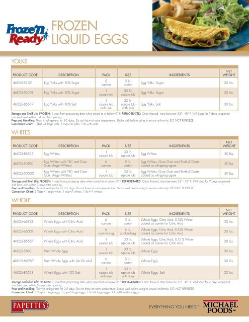 View our full line brochure of Papetti's eggs - Michael Foods