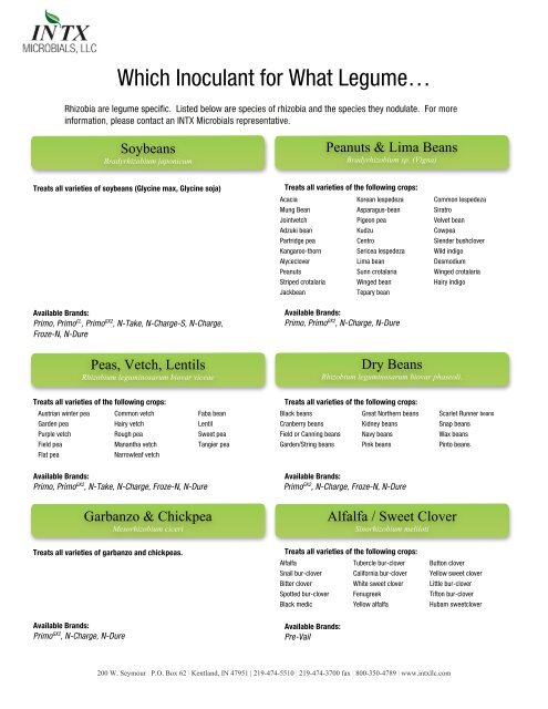 Which Inoculant for What Legume… - INTX Microbials