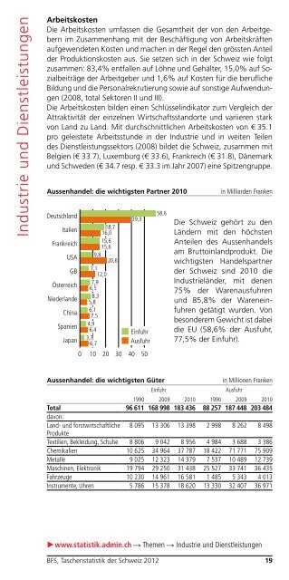 Taschenstatistik der Schweiz 2012 - Bundesamt für Statistik