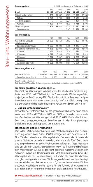 Taschenstatistik der Schweiz 2012 - Bundesamt für Statistik