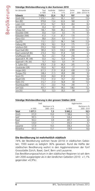 Taschenstatistik der Schweiz 2012 - Bundesamt für Statistik