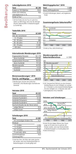 Taschenstatistik der Schweiz 2012 - Bundesamt für Statistik