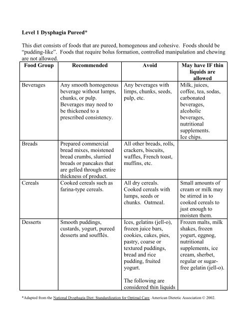 pudding-like - Dysphagia-Diet