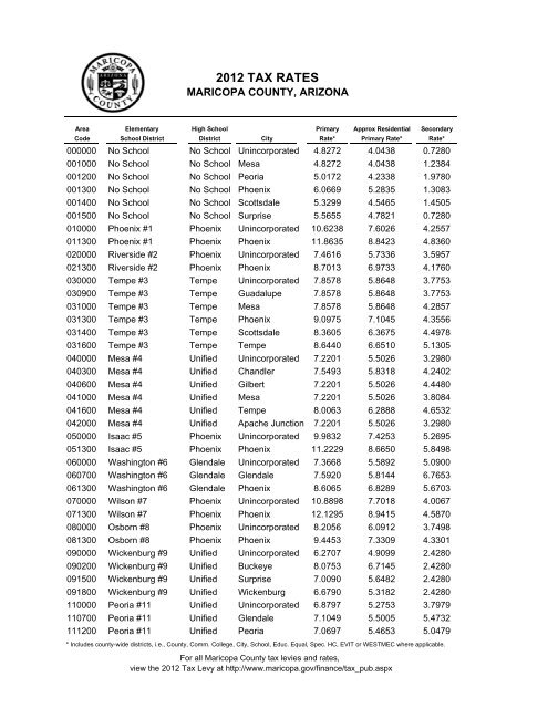 2012 TAX RATES - Maricopa County