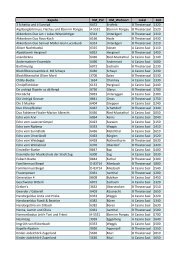 EJMT13 Spielplan nach Formationen - Jungmusikanten