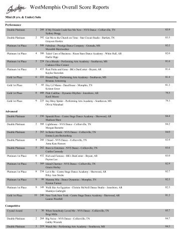 WestMemphis Overall Score Reports - Showstopper