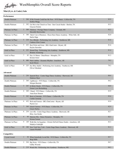 WestMemphis Overall Score Reports - Showstopper