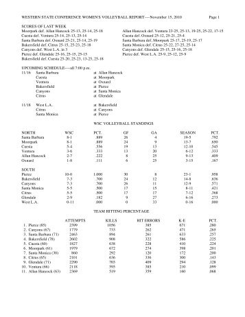 November 15, 2010 - Western State Conference