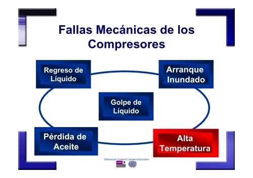 Fallas Mecánicas