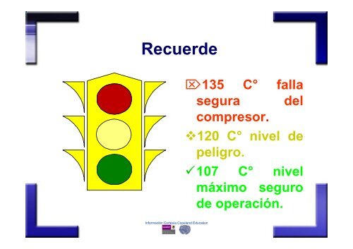 Fallas Mecánicas