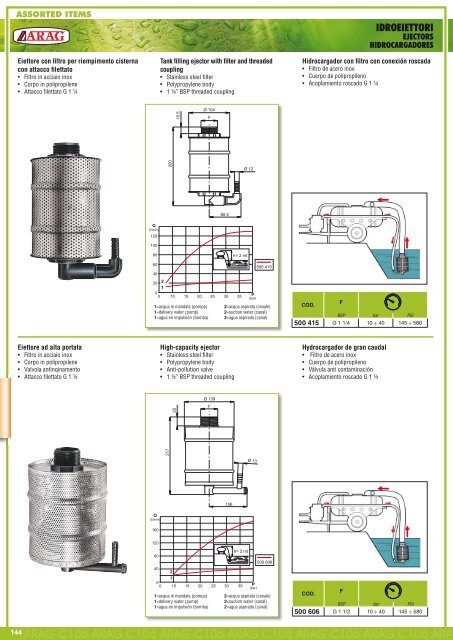 106 ARAG C106 ARAG C106 ARAG C106 ARAG C106 ARAG C106 ...