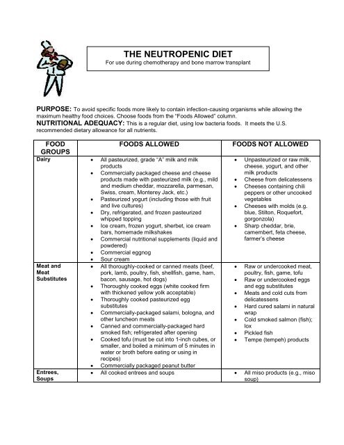 THE NEUTROPENIC DIET - Rowland Medical Library - University of ...