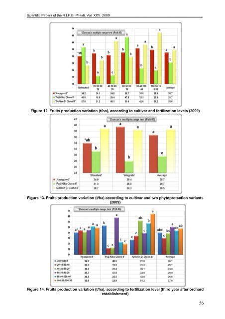 46 prezent şi perspectivă în tehnologiile pomicole din românia în ...